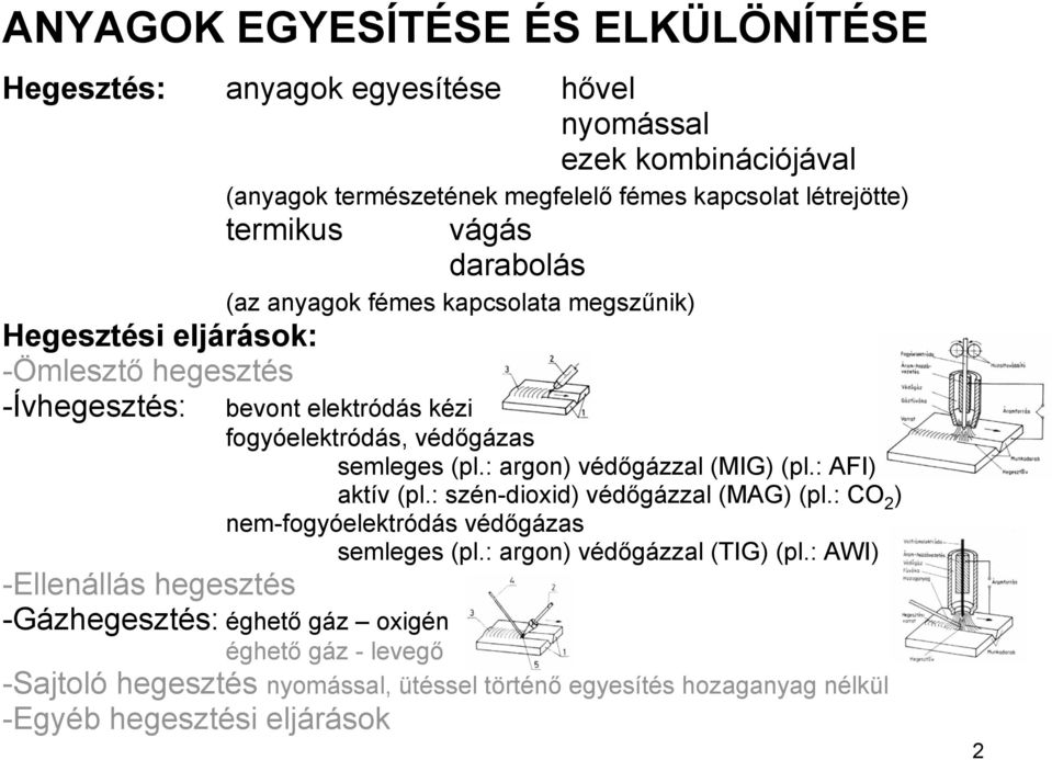 : argon) védőgázzal (MIG) (pl.: AFI) aktív (pl.: szén-dioxid) védőgázzal (MAG) (pl.: CO 2 ) nem-fogyóelektródás védőgázas semleges (pl.: argon) védőgázzal (TIG) (pl.