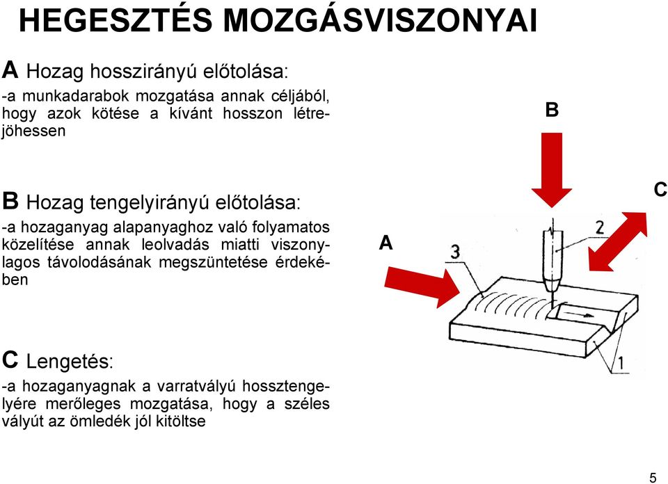 folyamatos közelítése annak leolvadás miatti viszonylagos távolodásának megszüntetése érdekében A C C