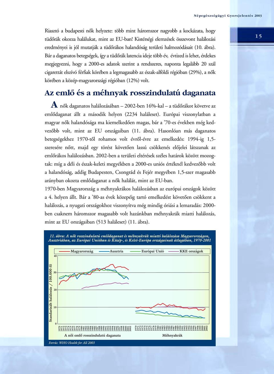 Bár a daganatos betegségek, így a tüdôrák latencia ideje több év, évtized is lehet, érdekes megjegyezni, hogy a 2000-es adatok szerint a rendszeres, naponta legalább 20 szál cigarettát elszívó