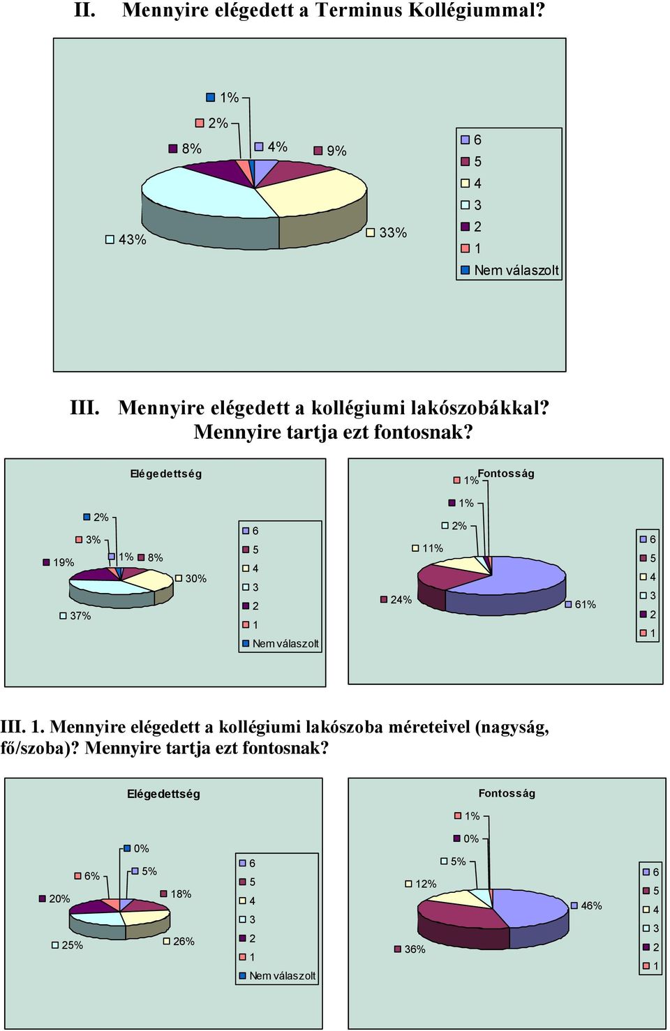 Mennyire tartja ezt % % % 9% % 8% % % % % % III.