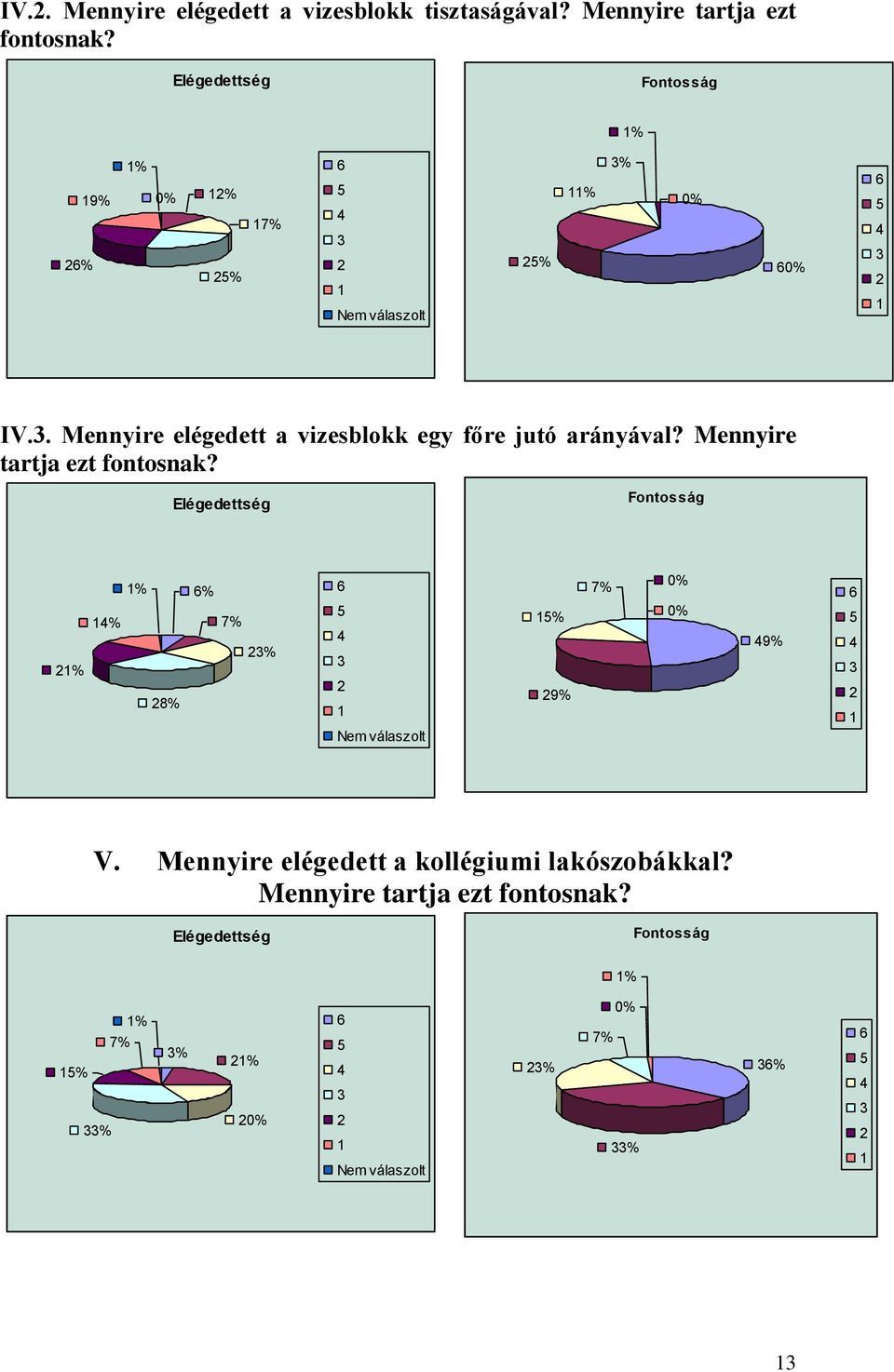 . Mennyire elégedett a vizesblokk egy főre jutó arányával?