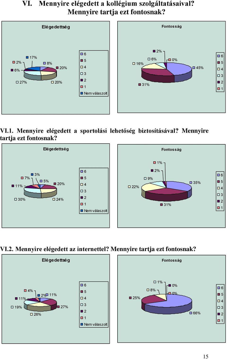 . Mennyire elégedett a sportolási lehetőség biztosításával?