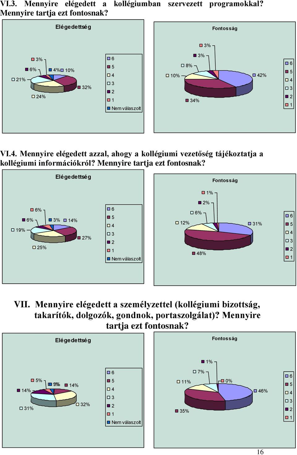 . Mennyire elégedett azzal, ahogy a kollégiumi vezetőség tájékoztatja a kollégiumi információkról?