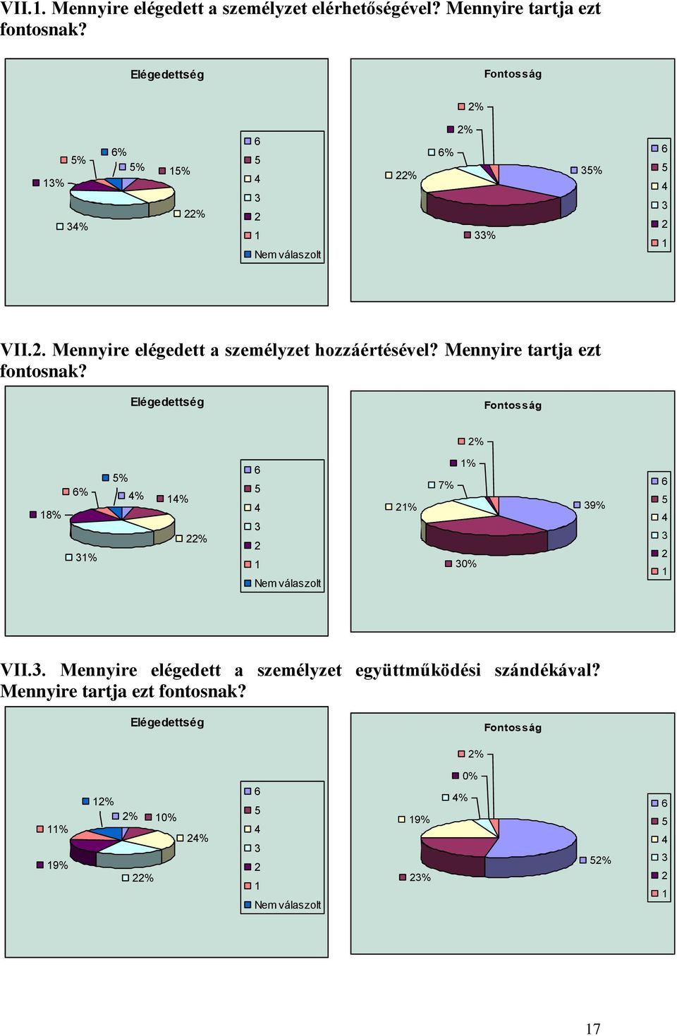 . Mennyire elégedett a személyzet hozzáértésével?