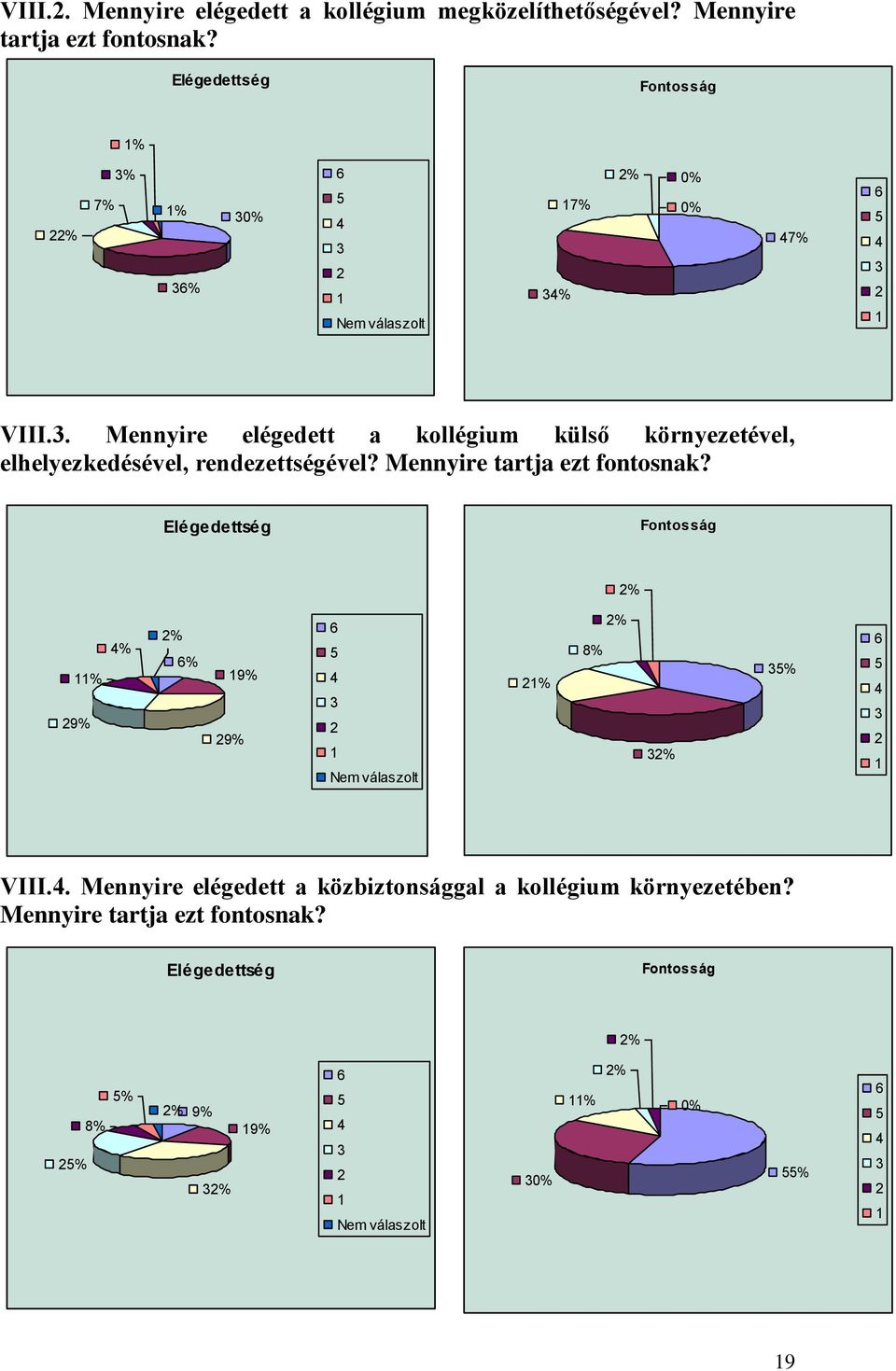 . Mennyire elégedett a kollégium külső környezetével, elhelyezkedésével, rendezettségével?