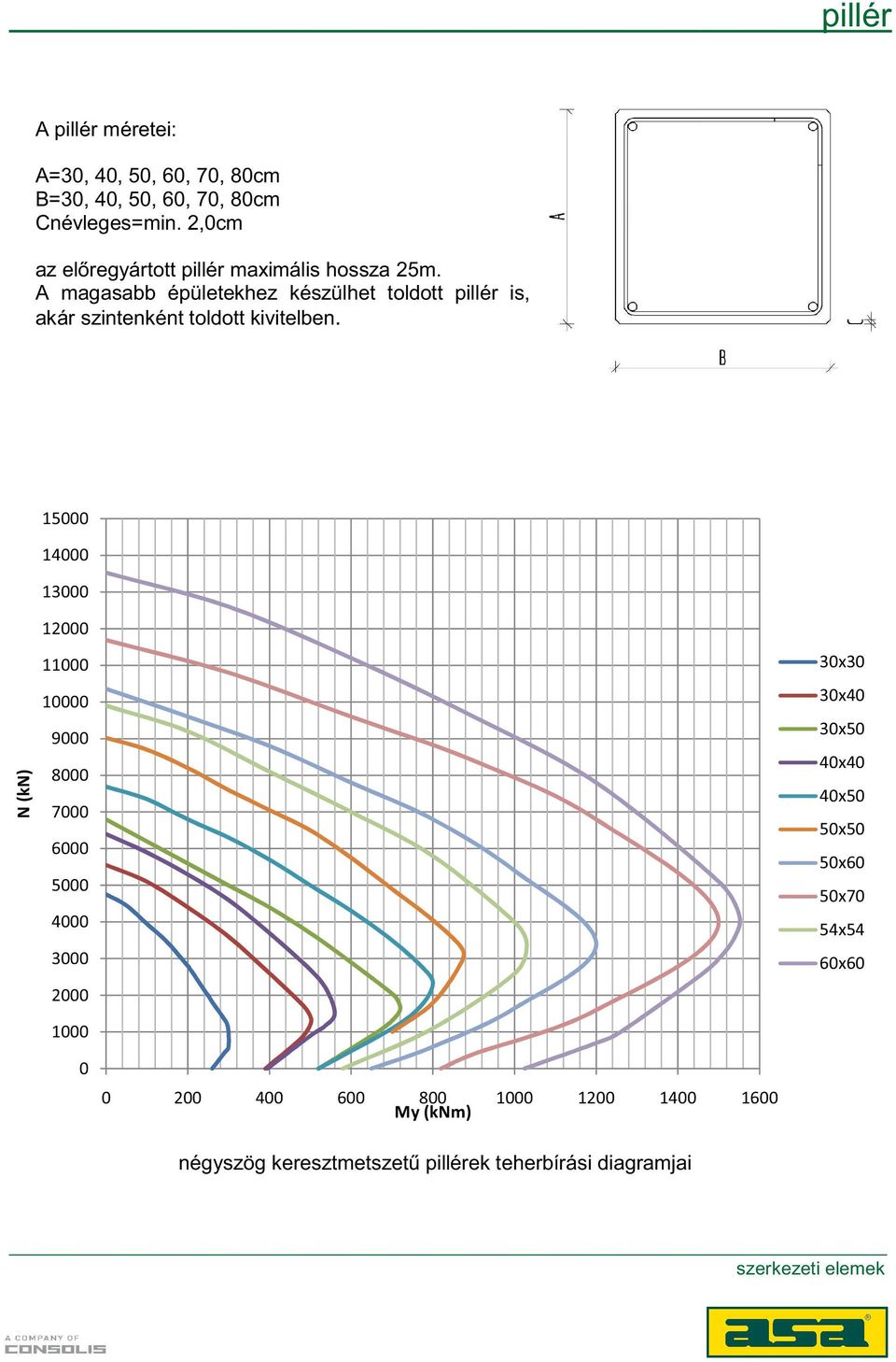 2,0cm az el regyártott pillér maximális hossza 25m.