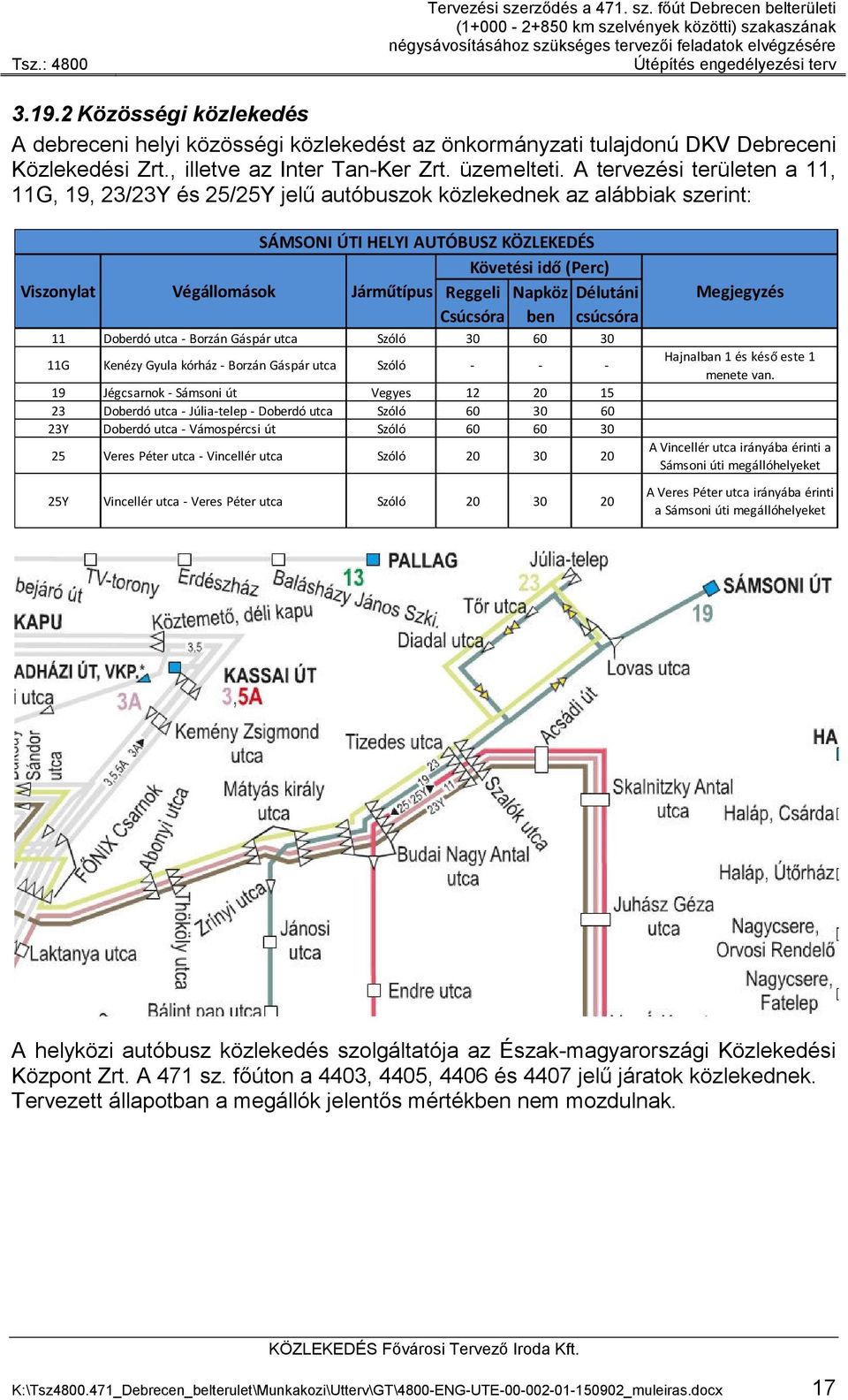 A tervezési területen a 11, 11G, 19, 23/23Y és 25/25Y jelű autóbuszok közlekednek az alábbiak szerint: Viszonylat SÁMSONI ÚTI HELYI AUTÓBUSZ KÖZLEKEDÉS Követési idő (Perc) Végállomások Járműtípus