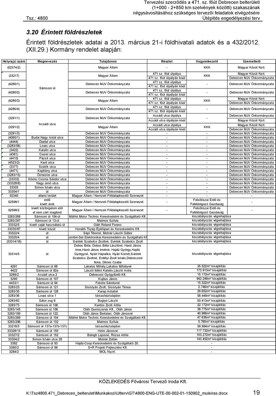 ) Kormány rendelet alapján: Helyrajzi szám Megnevezés Tulajdonos Részlet Vagyonkezelő Üzemeltető (02374/2) Magyar Állam (33217) Magyar Állam 471 sz. főút útpálya Magyar Közút Nzrt. KKK 471 sz.
