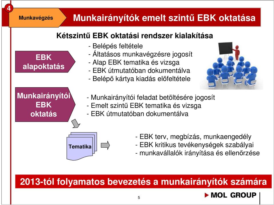 Munkairányítói feladat betöltésére jogosít - Emelt szintű EBK tematika és vizsga - EBK útmutatóban dokumentálva Tematika - EBK terv, megbízás,