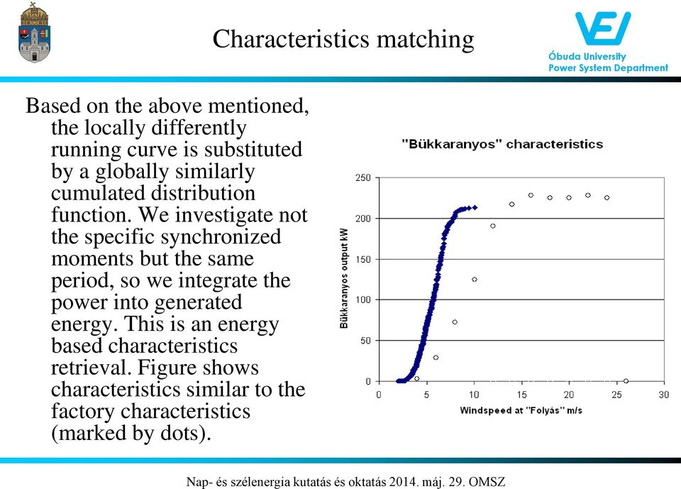 We investigate not the specific synchronized moments but the same period, so we integrate the power into