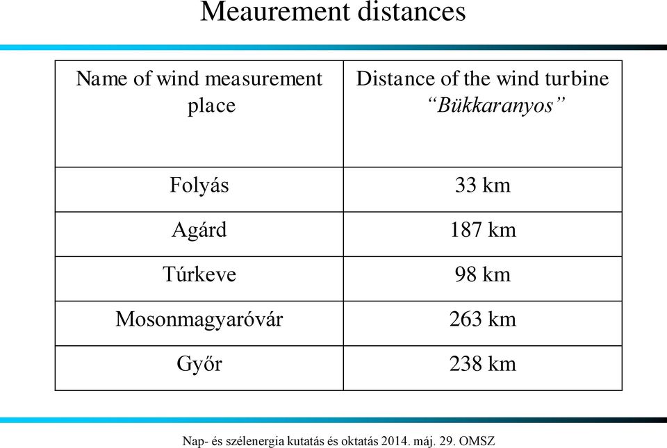 turbine Bükkaranyos Folyás Agárd Túrkeve