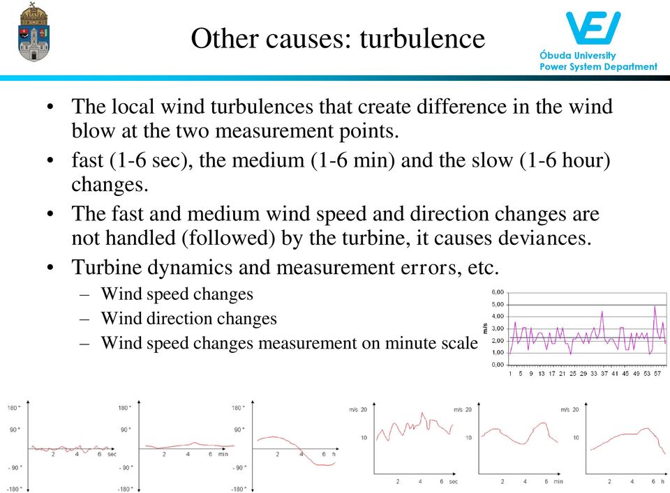 The fast and medium wind speed and direction changes are not handled (followed) by the turbine, it causes