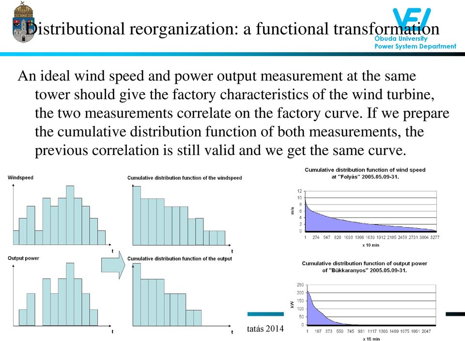 turbine, the two measurements correlate on the factory curve.