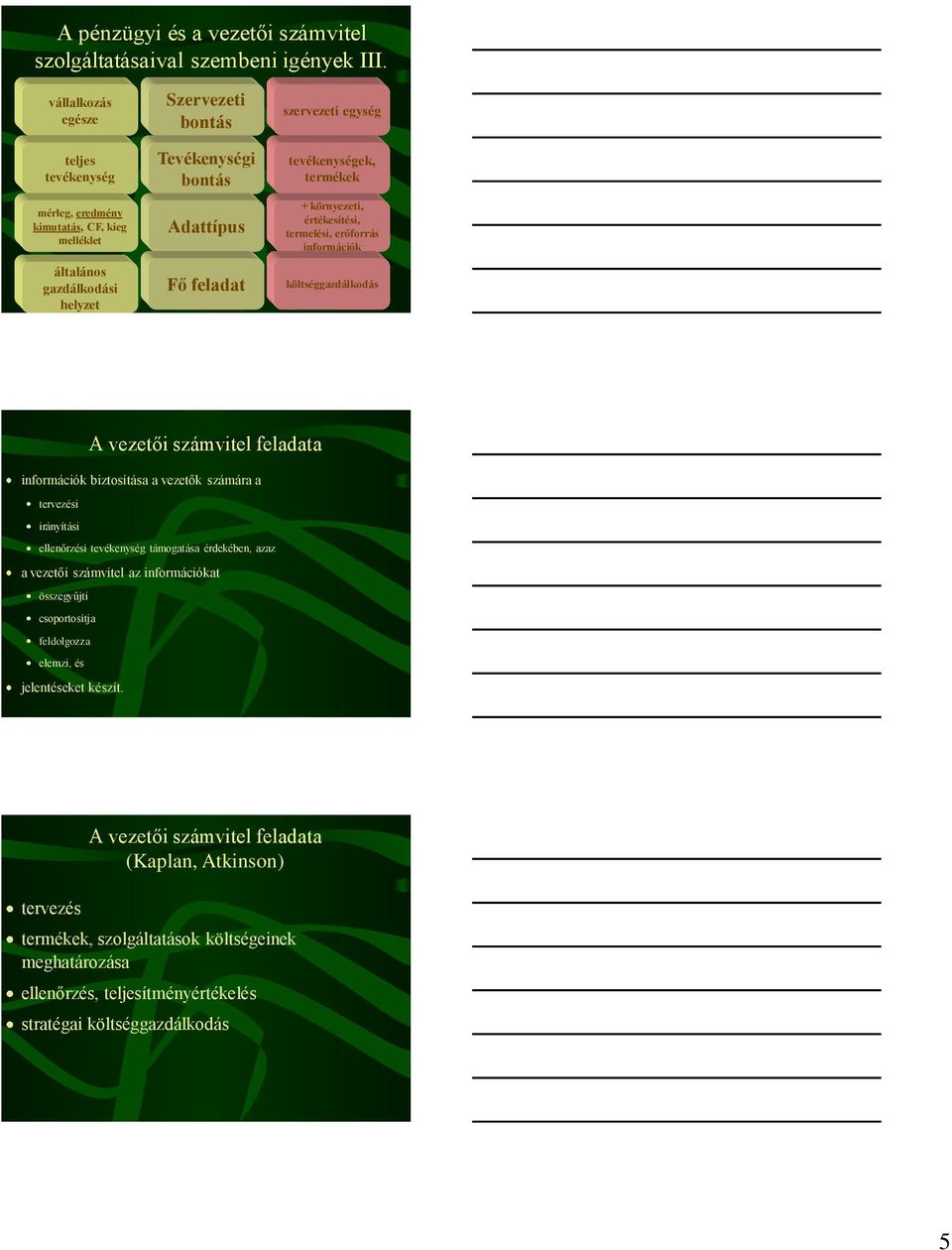 tevékenységek, termékek + környezeti, értékesítési, termelési, erőforrás információk költséggazdálkodás A vezetői számvitel feladata információk biztosítása a vezetők számára a tervezési irányítási