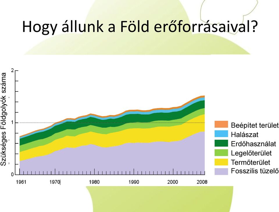 Beépítet terület Halászat