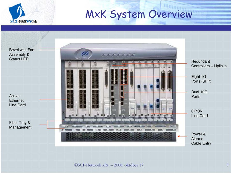 Ethernet Line Card Fiber Tray & Management Dual 10G Ports Line