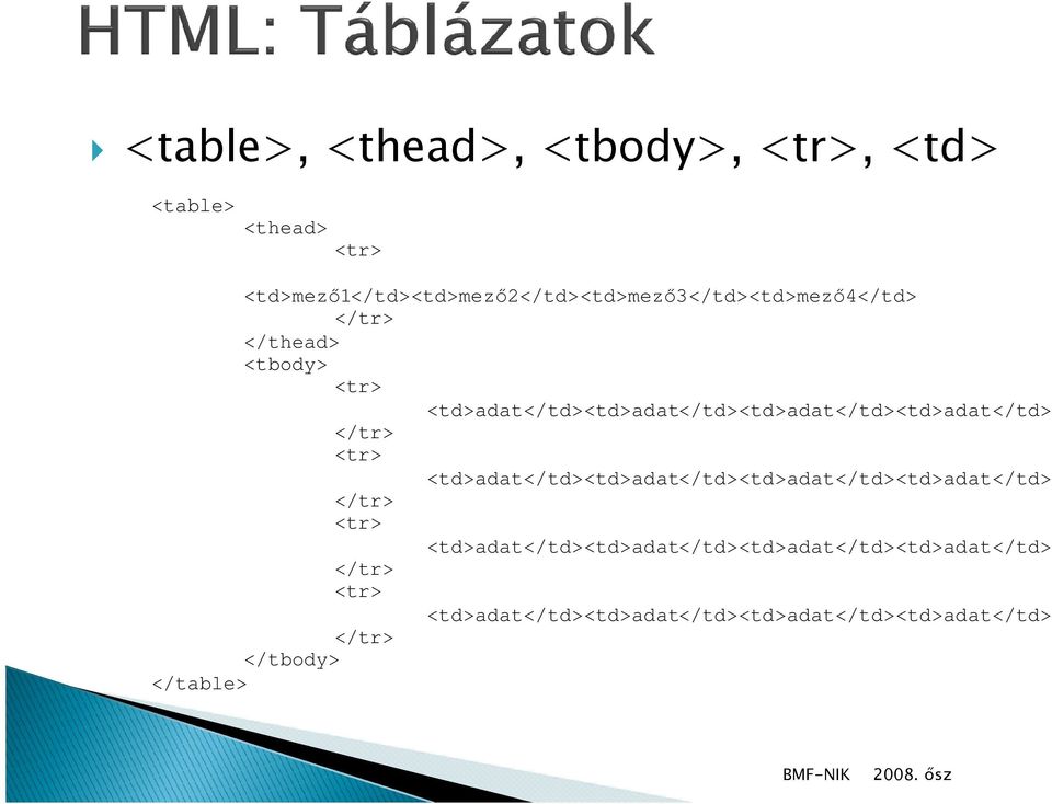 <tr> </tr> <tr> </tr> </tbody> </table> <td>adat</td><td>adat</td><td>adat</td><td>adat</td>