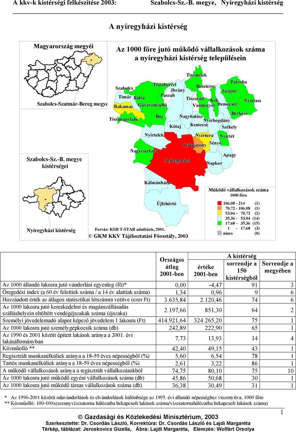 reg megye Rakamaz Gávavencsellő Vasmegyer Demecser Berkesz Buj Nagyhalász Tiszanagyfalu Nyírbogdány Kótaj Kemecse Székely Szabolcs-Sz.-B.