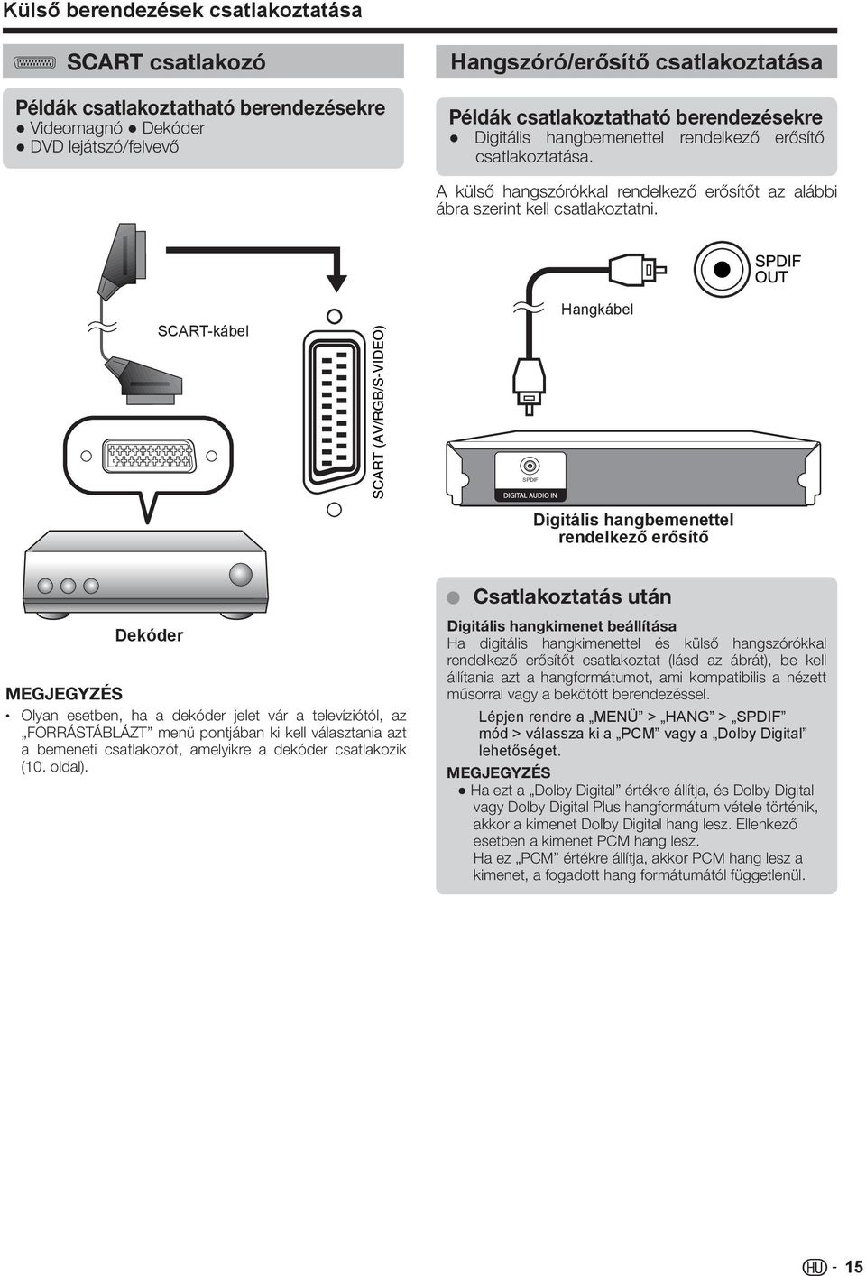 SCART-kábel Hangkábel SPDIF Digitális hangbemenettel rendelkező erősítő Csatlakoztatás után Dekóder Olyan esetben, ha a dekóder jelet vár a televíziótól, az FORRÁSTÁBLÁZT menü pontjában ki kell