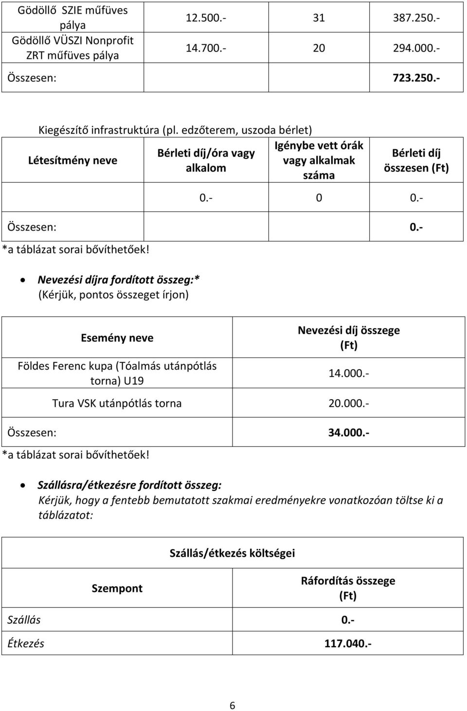 - Nevezési díjra fordított összeg:* Esemény neve Földes Ferenc kupa (Tóalmás utánpótlás torna) U19 Nevezési díj összege 14.000.- Tura VSK utánpótlás torna 20.000.- Összesen: 34.