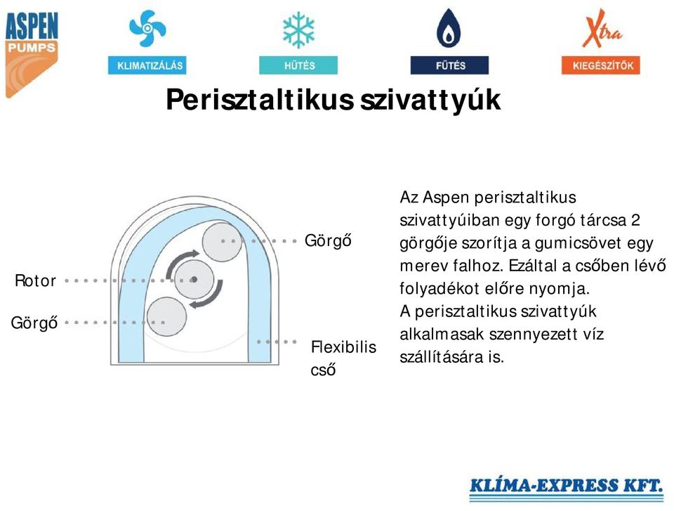 gumicsövet egy merev falhoz.