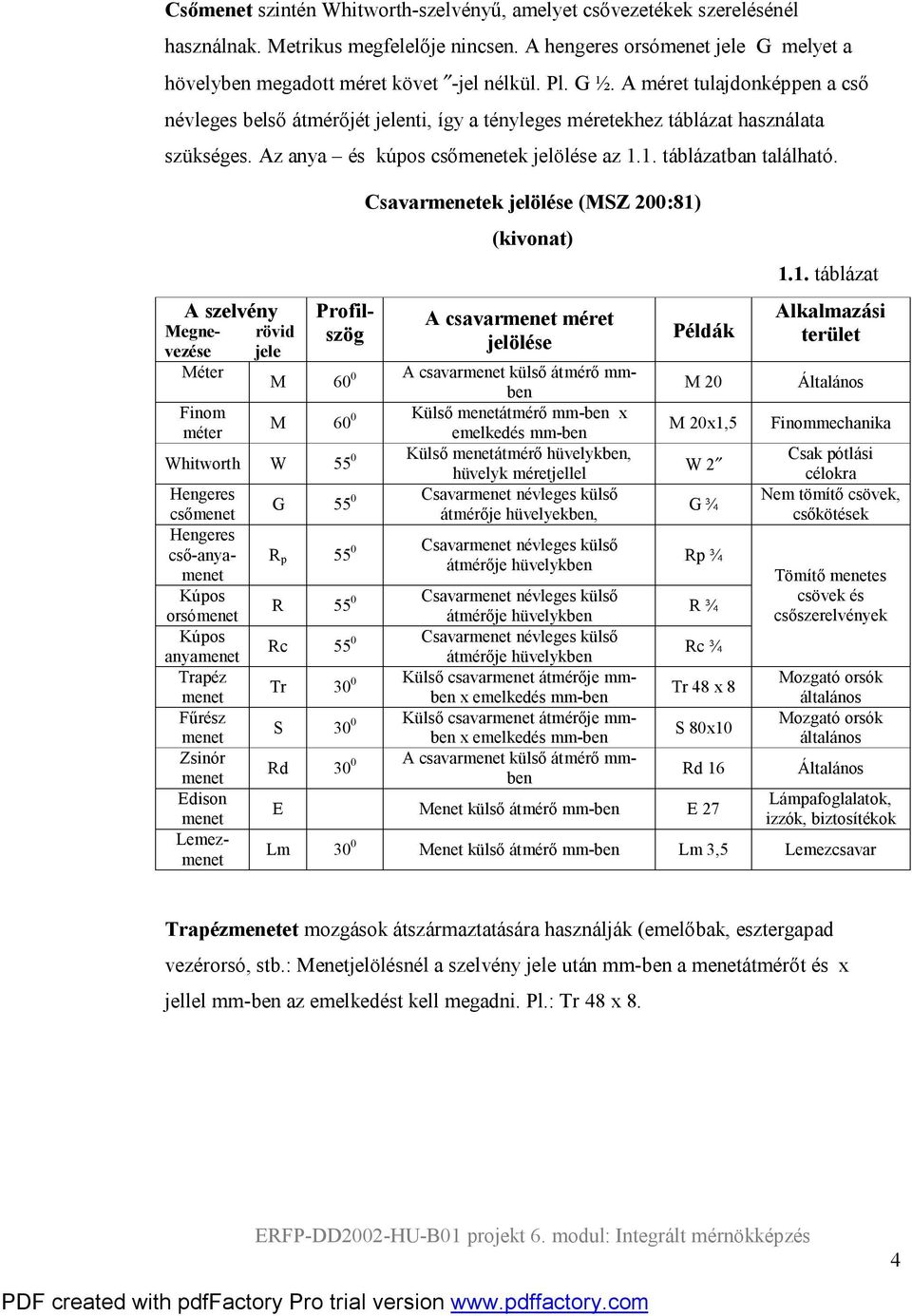 A szelvény Megne- rövid vezése jele Méter Profilszög Csavarmenetek jelölése (MSZ 00:81) (kivonat) A csavarmenet méret jelölése M 60 0 A csavarmenet külső átmérő mmben Finom M 60 0 Külső menetátmérő