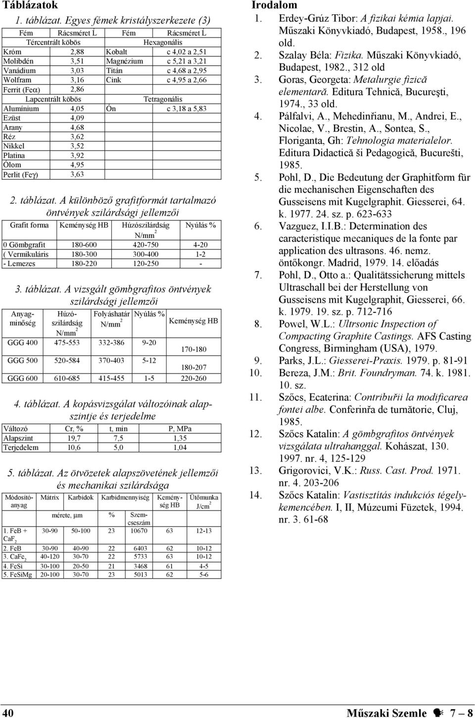 Wolfram 3,16 Cink c 4,95 a 2,66 Ferrit (Feα) 2,86 Lapcentrált köbös Tetragonális Alumínium 4,05 Ón c 3,18 a 5,83 Ezüst 4,09 Arany 4,68 Réz 3,62 Nikkel 3,52 Platina 3,92 Ólom 4,95 Perlit (Feγ) 3,63