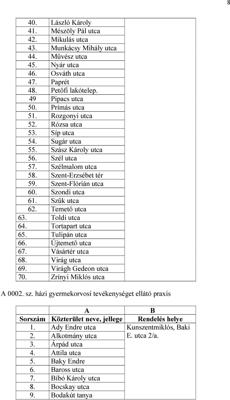 Temető utca 63. Toldi utca 64. Tortapart utca 65. Tulipán utca 66. Újtemető utca 67. Vásártér utca 68. Virág utca 69. Virágh Gedeon utca 70. Zrínyi Miklós utca 0002. sz.