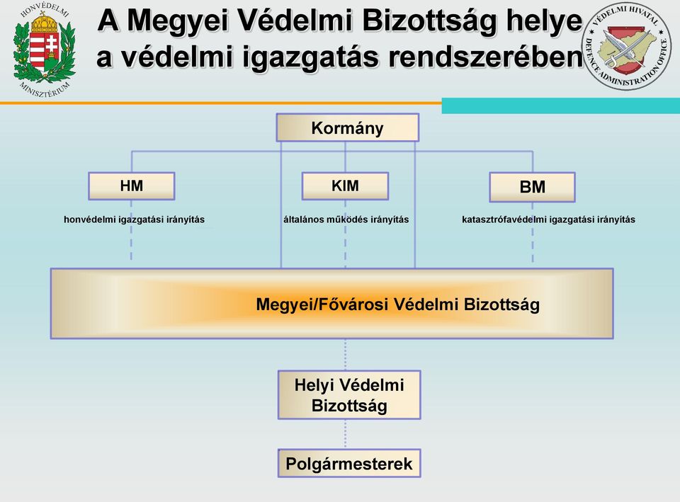 általános működés irányítás katasztrófavédelmi igazgatási