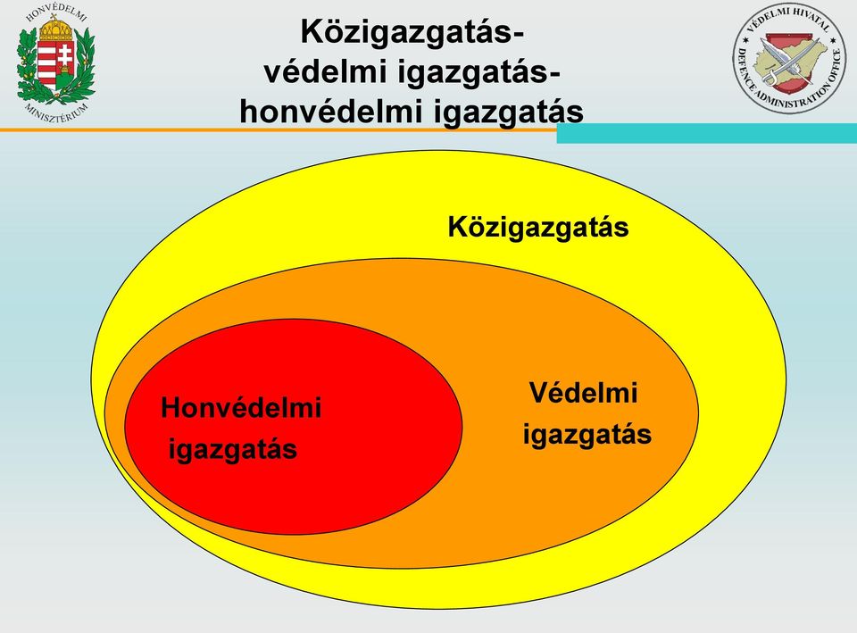 igazgatás Közigazgatás