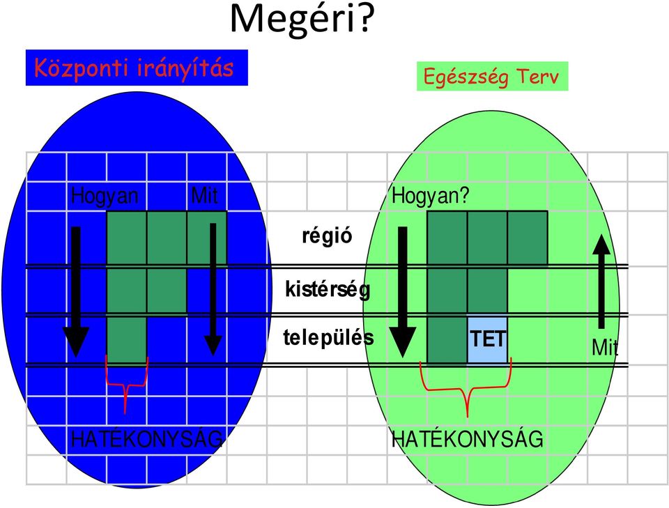 Terv Hogyan Mit Hogyan?