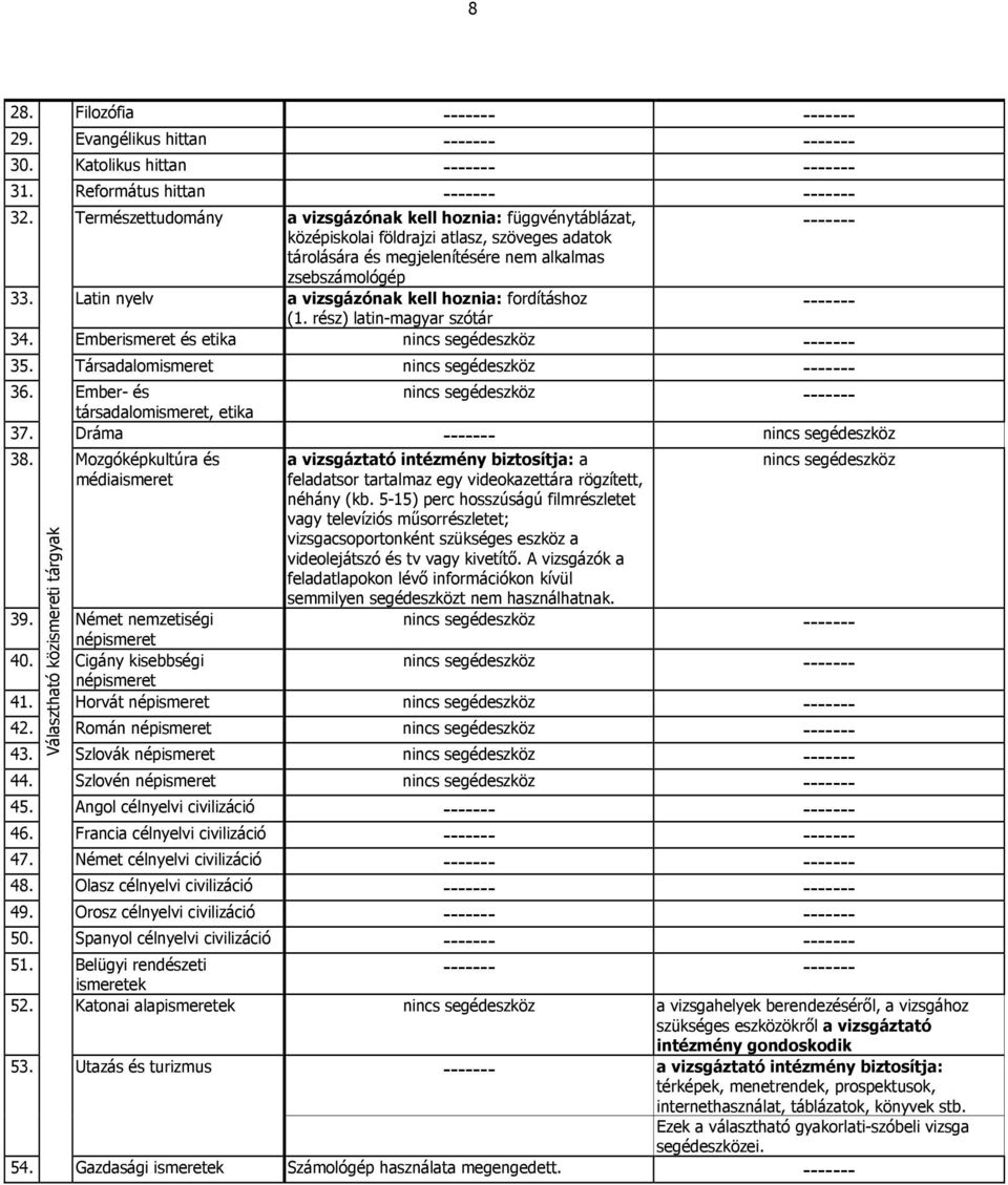 Latin nyelv a vizsgázónak kell hoznia: fordításhoz (1. rész) latin-magyar szótár 34. Emberismeret és etika 35. Társadalomismeret 36. Ember- és társadalomismeret, etika 37. Dráma 38.