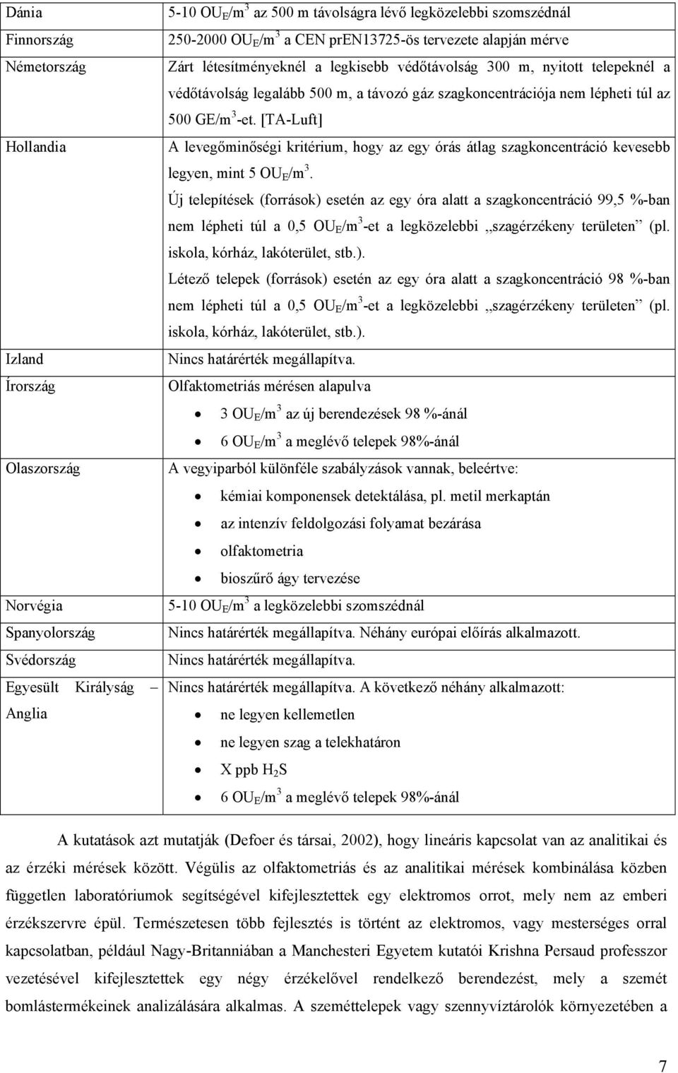 nem lépheti túl az 500 GE/m 3 -et. [TA-Luft] A levegőminőségi kritérium, hogy az egy órás átlag szagkoncentráció kevesebb legyen, mint 5 OU E /m 3.