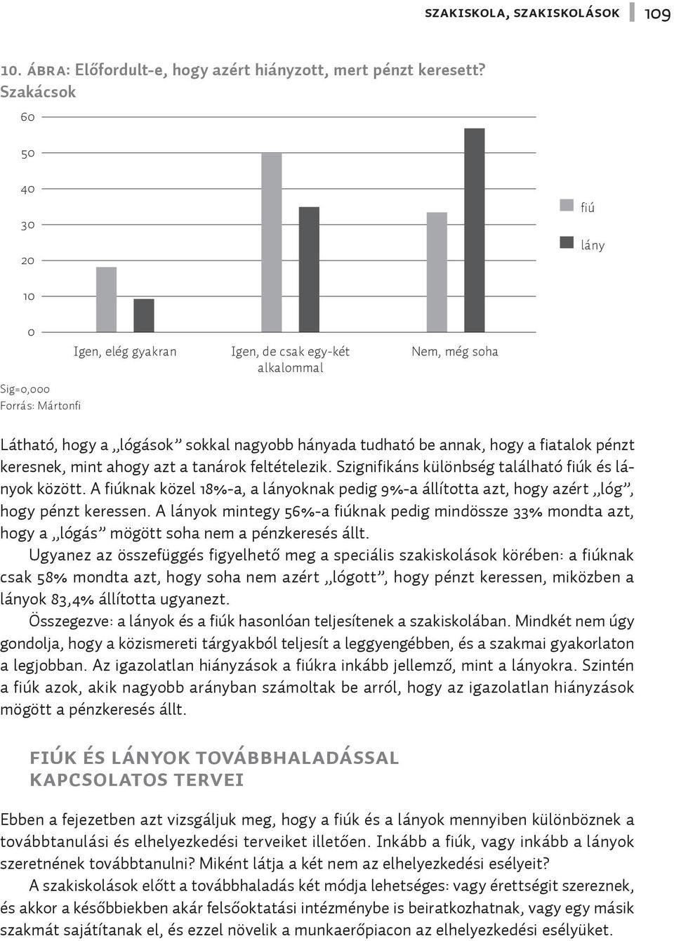 hogy a fiatalok pénzt keresnek, mint ahogy azt a tanárok feltételezik. Szignifikáns különbség található fiúk és lányok között.