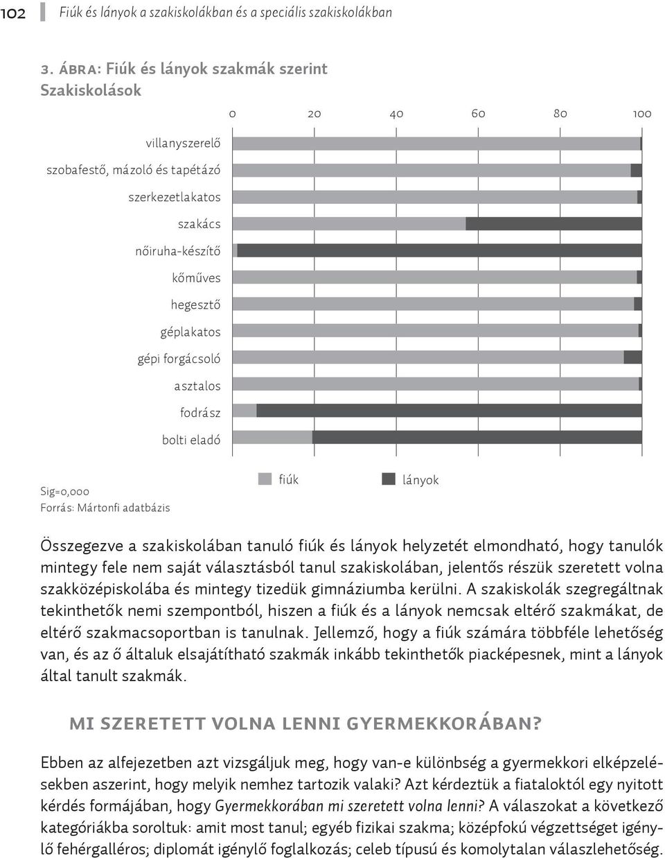 bolti eladó 0 20 40 60 80 100 Sig=0,000 Forrás: Mártonfi adatbázis fiúk lányok Összegezve a szakiskolában tanuló fiúk és lányok helyzetét elmondható, hogy tanulók mintegy fele nem saját választásból