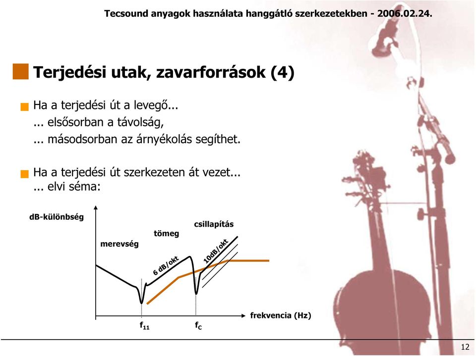 .. másodsorban az árnyékolás segíthet.