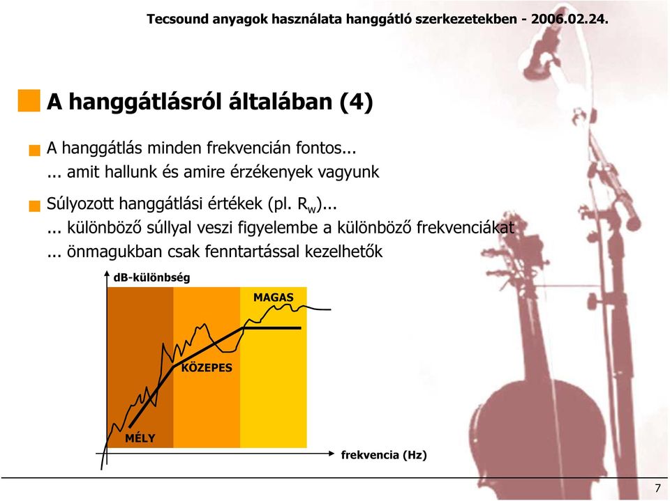 R w )...... különböző súllyal veszi figyelembe a különböző frekvenciákat.