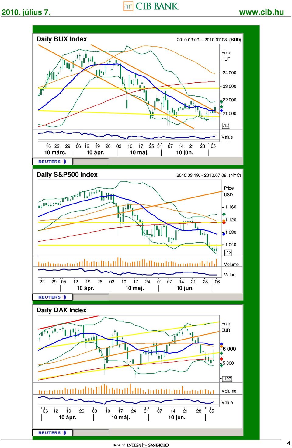 10 máj. 10 jún. Daily S&P500 Index 2010.03.19. - 2010.07.08.