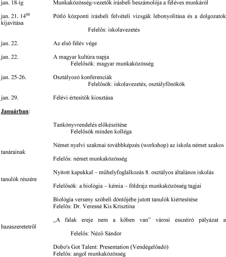 munkaközösség Osztályozó konferenciák Felelősök: iskolavezetés, osztályfőnökök Félévi értesítők kiosztása Januárban: Tankönyvrendelés előkészítése Felelősök minden kolléga tanárainak tanulók részére