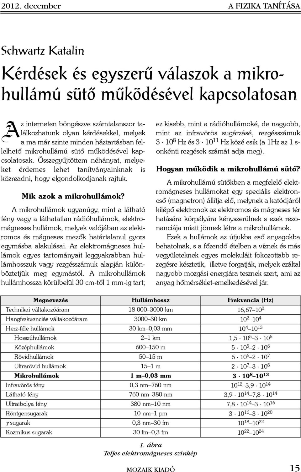 Összegyûjtöttem néhányat, melyeket érdemes lehet tanítványainknak is közreadni, hogy elgondolkodjanak rajtuk. Mik azok a mikrohullámok?