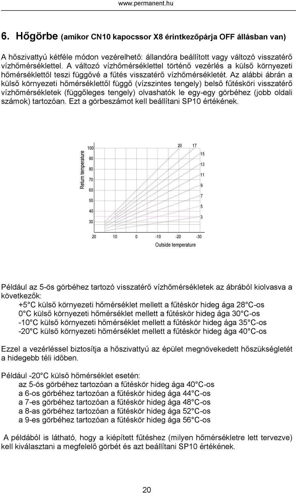 Az alábbi ábrán a külső környezeti hőmérséklettől függő (vízszintes tengely) belső fűtésköri visszatérő vízhőmérsékletek (függőleges tengely) olvashatók le egy-egy görbéhez (jobb oldali számok)