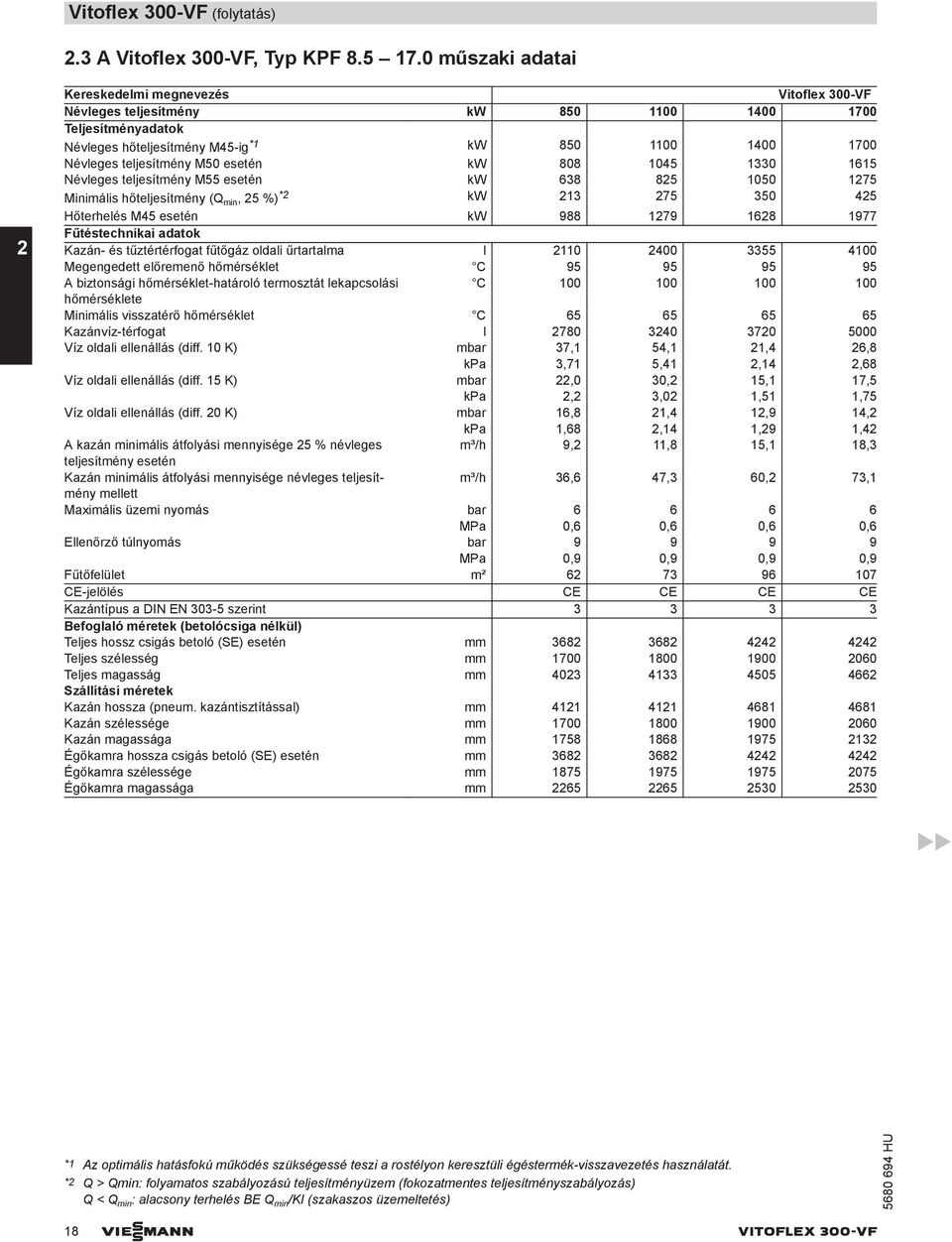 M50 esetén kw 808 1045 1330 1615 Névleges teljesítmény M55 esetén kw 638 825 1050 1275 Minimális hőteljesítmény (Q min, 25 %) *2 kw 213 275 350 425 Hőterhelés M45 esetén kw 988 1279 1628 1977