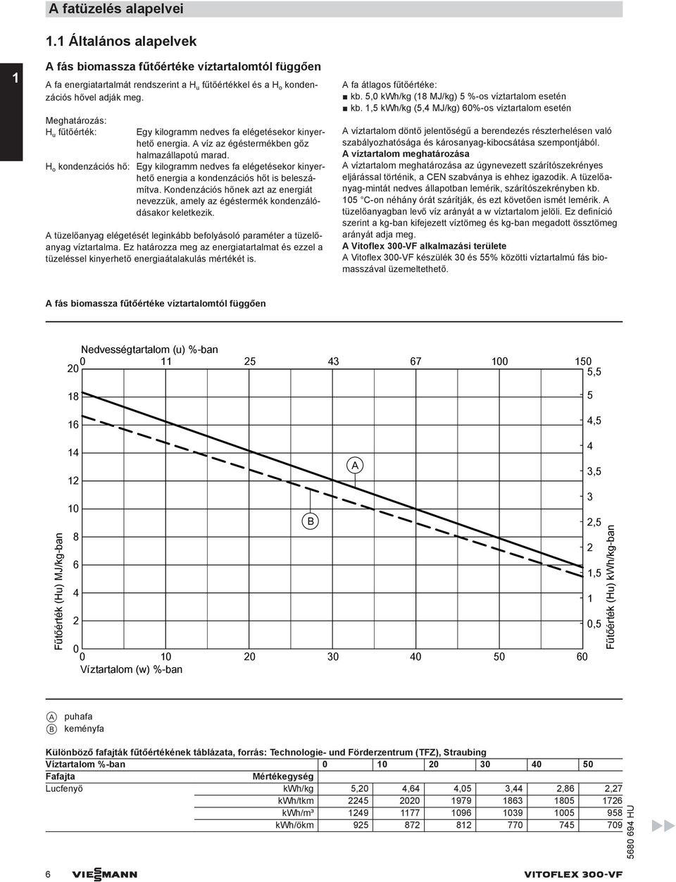 H o kondenzációs hő: Egy kilogramm nedves fa elégetésekor kinyerhető energia a kondenzációs hőt is beleszámítva.