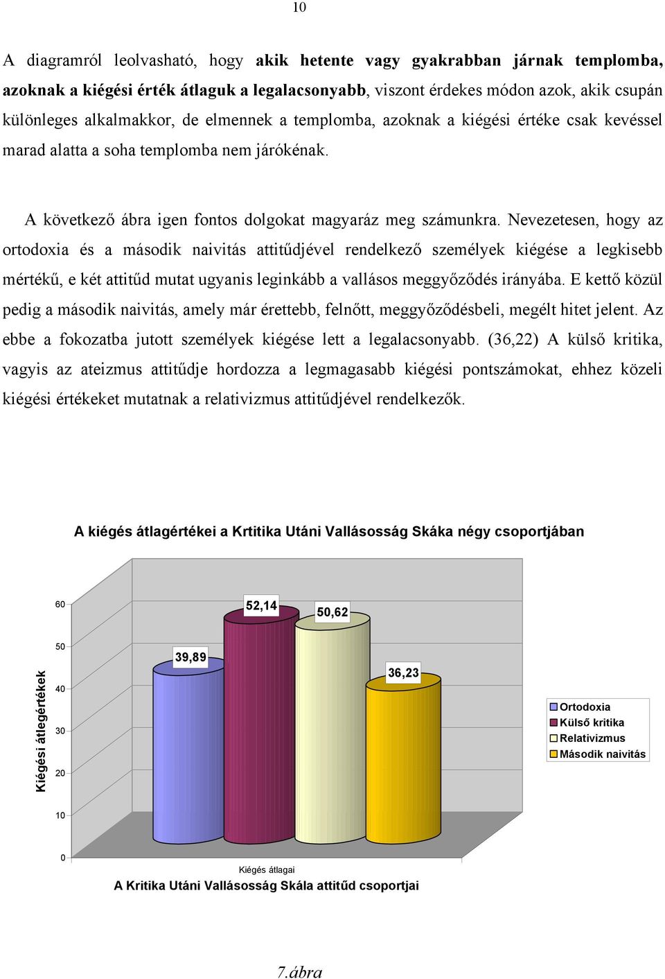 Nevezetesen, hogy az ortodoxia és a második naivitás attitűdjével rendelkező személyek kiégése a legkisebb mértékű, e két attitűd mutat ugyanis leginkább a vallásos meggyőződés irányába.