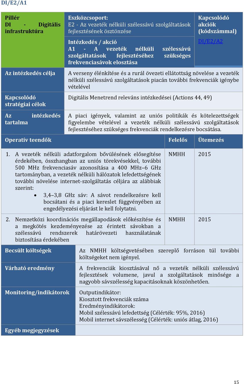 nélküli szélessávú szolgáltatások piacán további frekvenciák igénybe vételével Digitális Menetrend releváns intézkedései (Actions 44, 49) Az tartalma intézkedés A piaci igények, valamint az uniós