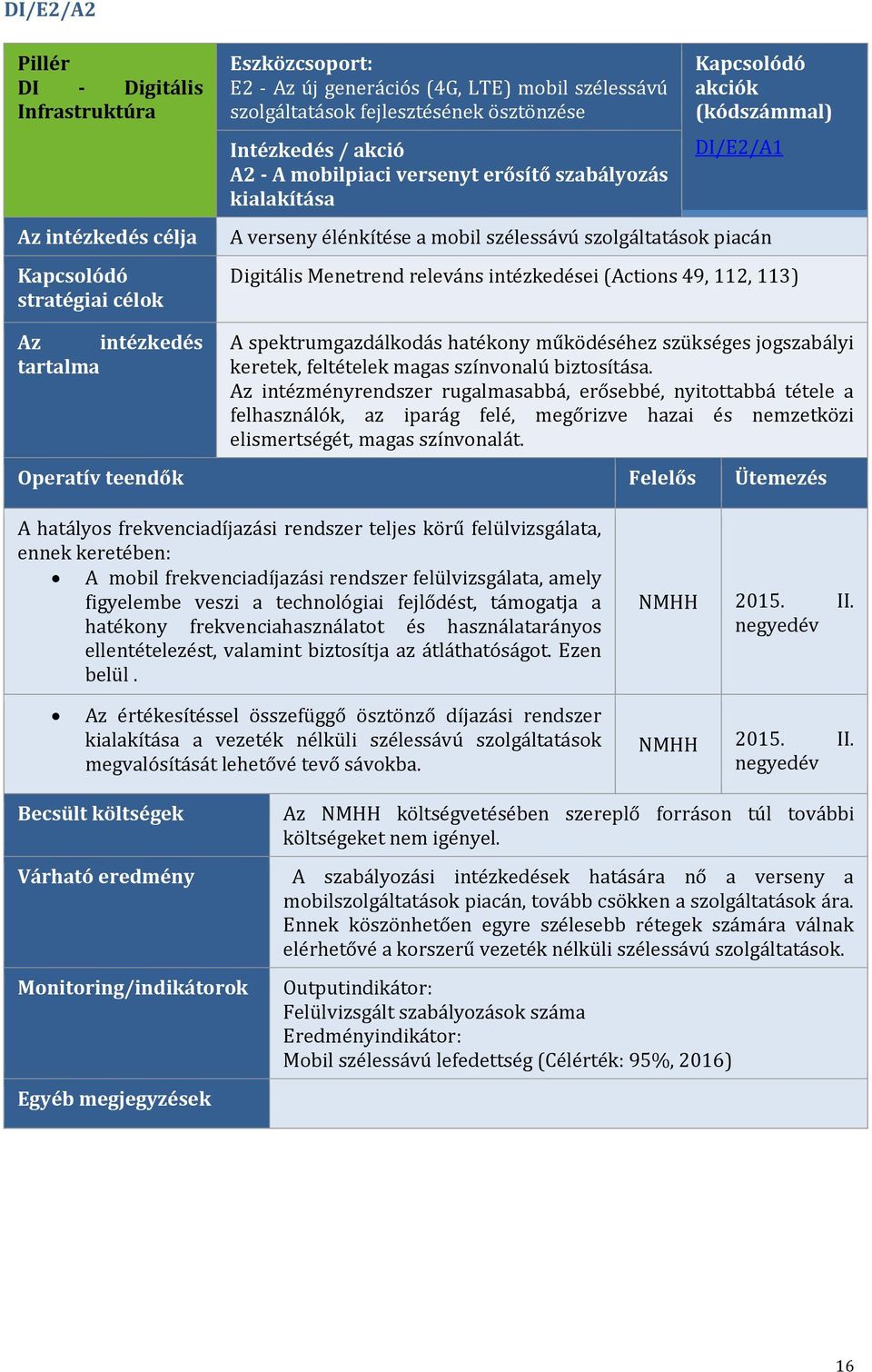 (Actions 49, 112, 113) Az intézkedés tartalma A spektrumgazdálkodás hatékony működéséhez szükséges jogszabályi keretek, feltételek magas színvonalú biztosítása.