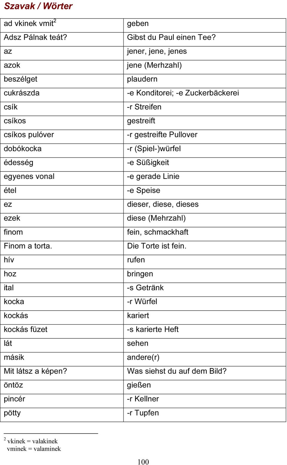 jener, jene, jenes jene (Merhzahl) plaudern -e Konditorei; -e Zuckerbäckerei -r Streifen gestreift -r gestreifte Pullover -r (Spiel-)würfel -e Süßigkeit -e gerade Linie -e Speise