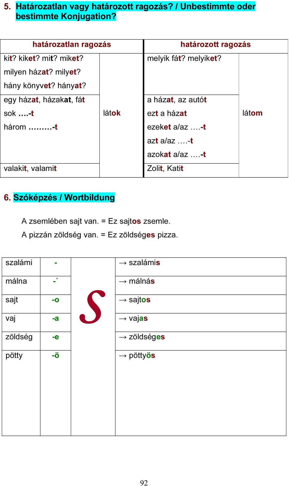 a házat, az autót ezt a házat látom ezeket a/az.-t azt a/az.-t azokat a/az.-t Zolit, Katit 6. Szóképzés / Wortbildung A zsemlében sajt van.