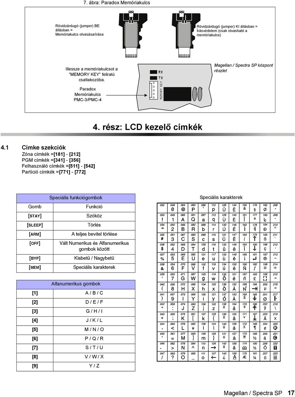 1 Címke szekciók Zóna címkék =[181] - [212] PGM címkék =[341] - [356] Felhasználó címkék =[511] - [542] Partíció címkék =[771] - [772] Gomb [STAY] [SLEEP] [ARM] [OFF] [BYP] [MEM] Speciális
