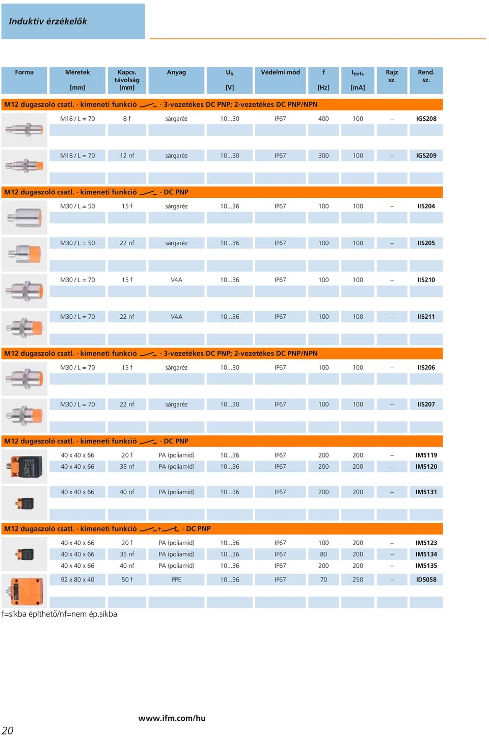 ..36 IP67 100 100 IIS204 M30 / L = 50 22 nf sárgaréz 10...36 IP67 100 100 IIS205 M30 / L = 70 15 f V4A 10...36 IP67 100 100 IIS210 M30 / L = 70 22 nf V4A 10...36 IP67 100 100 IIS211 M12 dugaszoló csatl.